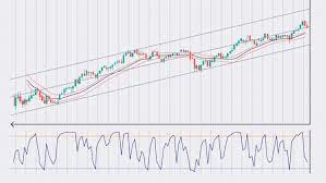 You can trade all of our listed indices using either a spread betting or cfd trading account. The Stages Of A Forex Trend