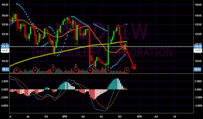 Midd Stock Price And Chart Nasdaq Midd Tradingview Uk