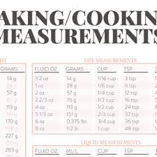 We assume you are converting between ounce us, liquid and tablespoon metric. How Many Ounces In A Gallon Pound Quart Cup Pint More Conversions With Free Cheatsheet Fantabulosity