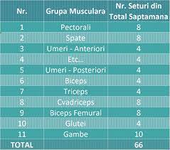 Geno bulgaresti 3 x 8, 3 x 10, 3 x 12 4. Program Sala Ghidul Esential 2021
