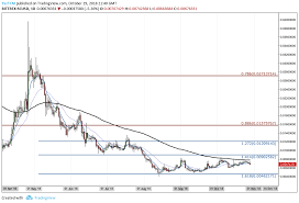 siacoin price analysis sc heads lower against the usd will