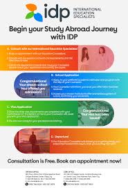 Pin By Arrolyn Villafuerte Salamida On Idp Art Work International Education Study Abroad Counsellor