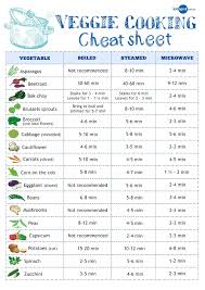 78 reasonable seasonal fruits vegetables chart