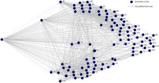 Até 31 de dezembro de 2017, o governo apresenta uma proposta de lei sobre o regime de representação equilibrada entre mulheres e homens, aplicando o limiar mínimo de 40 % na. Power Influence And Structure In Natura 2000 Governance Networks A Comparative Analysis Of Two Protected Areas In Romania Sciencedirect