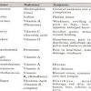 I used this throughout my human body course and it really helped me to learn the material and do well. 1