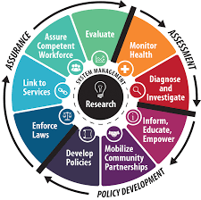 At 114th street general line: Ten Essential Environmental Health Services Division Of Environmental Health Services
