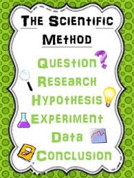 Scientific Method Poster