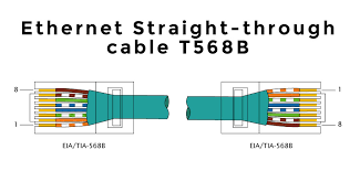 A crossover cable contains a 568a. How To Make An Ethernet Cable Crossover Straight Through Method Plc Academy