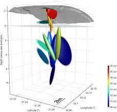 Plumbing systems west inc 's project and payment historytop 20% medium companies. Mechanical Imaging Of A Volcano Plumbing System From Gnss Unsupervised Modeling Beauducel 2020 Geophysical Research Letters Wiley Online Library