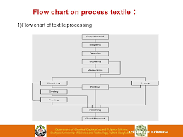 Operation Pretreatment Process Of Textile Ppt Video Online