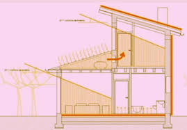 Algunos buscan planos de casas con alguna característica arquitectónica en particular. Como Se Hacen Planos De Arquitectura De Una Casa De Madera A Topografos A Topografos Empresa De Ingenieria Y Arquitectura