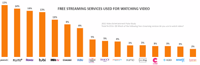 Apple tv, roku, amazon fire tv, and android tv devices all have apps available, as well, plus smart tvs from vizio, samsung, and sony offer up a pluto tv app. Fast Evolution Svod Goes Free On Pluto Samsung Tv Plus In Browsersnscreenmedia