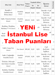 By gurur on 16 haziran 2021 üniversite taban puanları. Istanbul Lise Taban Puanlari 2021