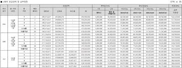 분양개요)- e편한세상 원주 프리모원(2차) 주택홍보관, 평면도 등