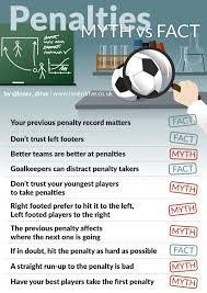 penalties myths v facts