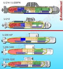 Die deutsche klasse typ 212 (deutsch: Resultado De Imagen Para Submarinos Colombianos U 206 Submarines Warship Deck Plans