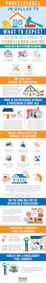 Buying A Foreclosure (Everything You Need To Know About Foreclosures)