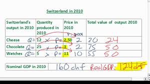 Why is real gdp a better measure than nominal gdp? Real Gdp And The Gdp Deflator Youtube