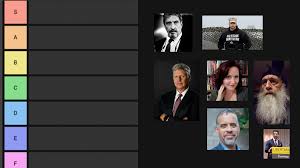 Libertarian 2020 Candidates Tier List National Broadside