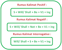 Kalimat simple present tense : Contoh Kalimat Positif Negatif Dan Tanya Dalam Bahasa Inggris Temukan Contoh