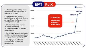 Έτσι, όταν είδαμε σε μερικά post να ειρωνεύονται κάποιοι το περιεχόμενο του netflix και ότι τώρα υπάρχει το αντίπαλο «δέος», το ερτφλιξ, στην αρχή γελάσαμε γιατί νομίζαμε ότι ήταν κάποιο αστείο. Ert Ta Spaei To Ertflix 1 7 Ekatommyria Spitia To Parakoloy8oyn Media Iefimerida Gr