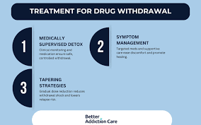 Image result for Drug Withdrawal