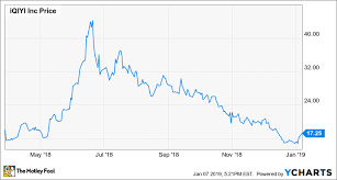 2 Stocks That Could Double Your Money The Motley Fool