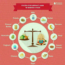 What We Can Offer To 20 Months Old Underweight Twin Babies