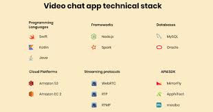 What Is The Technology Used To Build Video Chat Apps Quora In 2020 Video Chatting Video Cloud Platform