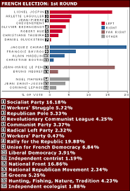 Bar Charts Key Skills Or Basic Skills In Application Of