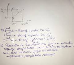 În cazul în care sistemul schimbă căldură și lucru mecanic cu mediul exterior se iau în considerare și stările intermediare. Urgent Va Rog Coroana O Cantitate De 20 De Grame De Azot Aflat In CondiÈ›ii Normale De TemperaturÄƒ Brainly Ro