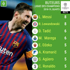 Pour la compétition féminine, voir ligue des champions féminine de l'uefa. Classement Des Meilleurs Buteurs De La Ligue Des Champions 2018 2019 Tribuna Com