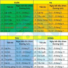 Chính bởi vậy tết thanh minh còn được coi là ngày giỗ tổ chung của mọi người, đây là dịp để con cháu báo hiếu, trả nghĩa, cũng gọi là phần nào. Táº¥t Táº­t Vá» Táº¿t Thanh Minh Va Tá»¥c Táº£o Má»™ Gia Tien Ä'áº¡o Hiáº¿u Cáº§n Gin Giá»¯ Cá»§a NgÆ°á»i Viá»‡t