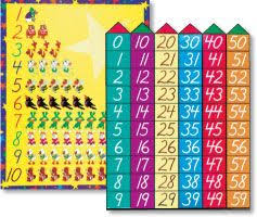 Abeka Number Charts Abeka Homeschool Homeschool