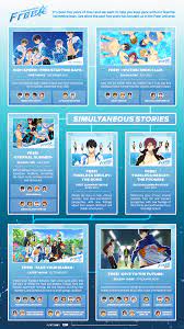 Free Series Timeline Funimation Blog Iwatobi Swim Club Funimation Swim Club