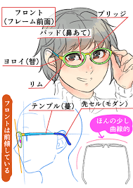 アタリの取り方 レンズの塗り方まで完全解説 メガネの描き方 イラストの描き方 メガネの基本 hot to draw glasses illustration tutorial 描き方 解剖学のチュートリアル 目のスケッチ