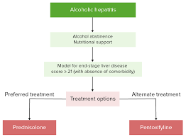 Image result for Maddrey Discriminant Function