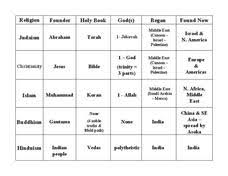 Hinduism Lesson Plans Worksheets Lesson Planet