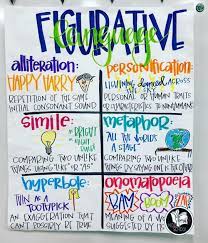 When They Re Struggling With Figurative Language Make An Anchor Chart Figurative Language Anchor Chart Middle School Anchor Charts Writing Anchor Charts
