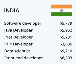 Best Countries For Software Engineers And Developers To Work Hackerearth Blog