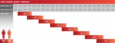 Size Chart Brentwood Cycle