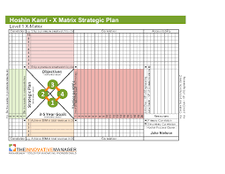 Target top accounts with these strategic account planning recommendations, and start seeing an increase in average contract value immediately. Strategic Planning Template And Hoshin Kanri Policy Deployment Excel Flevy