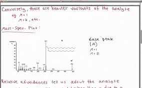 Introduction To Mass Spectrometry