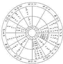 Derivative Houses To Validate An Event Astrodienst