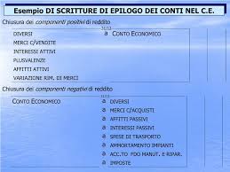 Nuestro caso no fue más que un epílogo de una historia difícil. Ppt Scritture Di Epilogo E Di Chiusura Generale Dei Conti Scritture Di Apertura Generale E Iniziali Di Storno Powerpoint Presentation Id 623060
