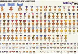Logical Military Service Ribbons Chart 2019
