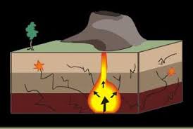 Ada 5 (lima) jenis gempa bumi yang dapat dibedakan menurut terjadinya, yaitu 2. Bagaimana Proses Terjadinya Gempa Bumi Geological Melankolia