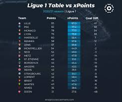 Check spelling or type a new query. 2021 22 Ligue 1 Preview Soccerment