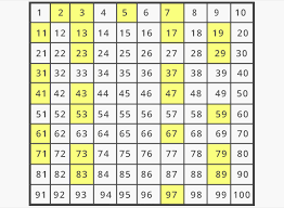 Prime Number Chart 100 Www Bedowntowndaytona Com