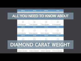 Diamond Size Chart Carat Weight Buying Guide Mm To Carat